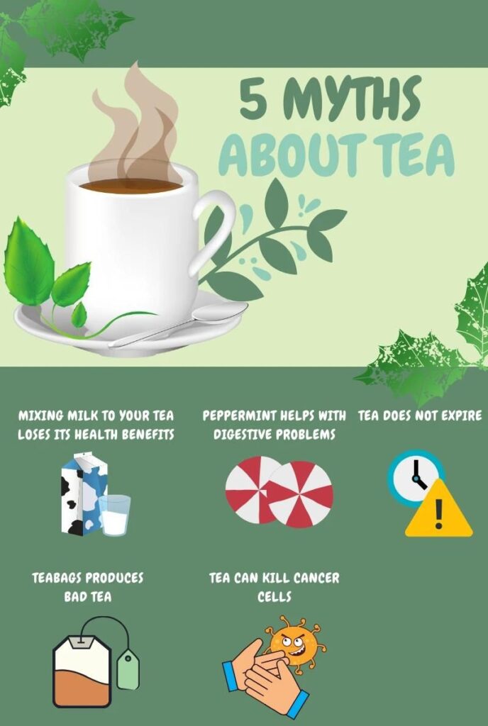 Myths and Facts About Green Tea Leaves