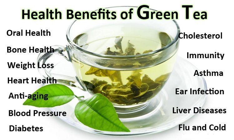 Nutritional Value of Green Tea Leaves